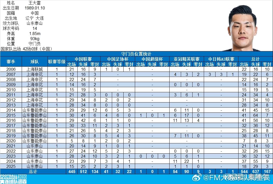 山主力门将, 周挺