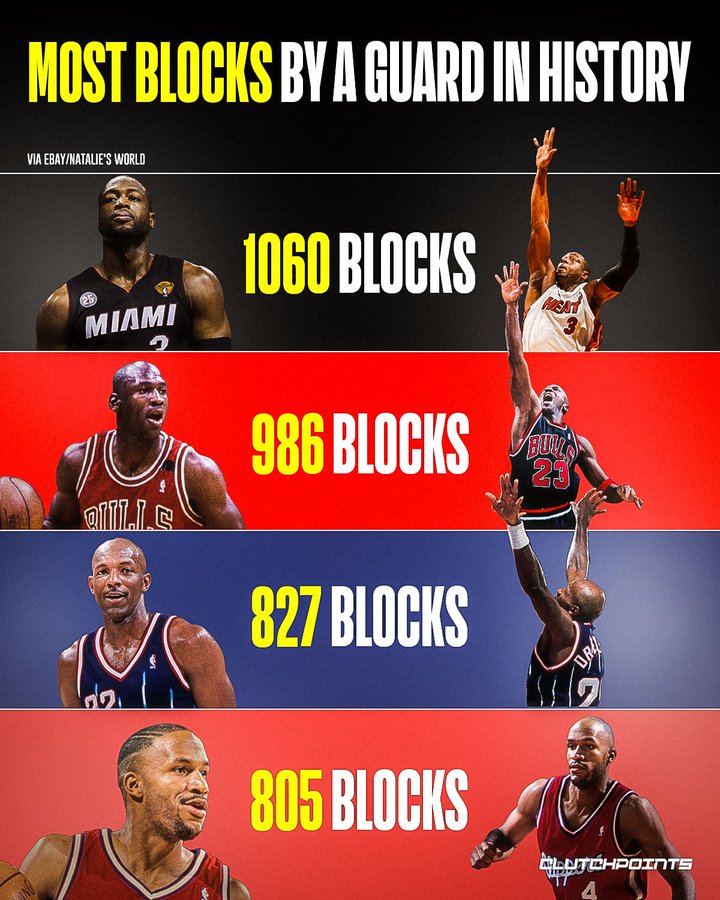 yid, 甚至篮下的, 今日 yid, 甚至篮下的, 今日