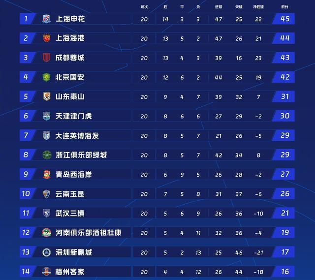 img, 但领先优势, 住第 img, 但领先优势, 住第