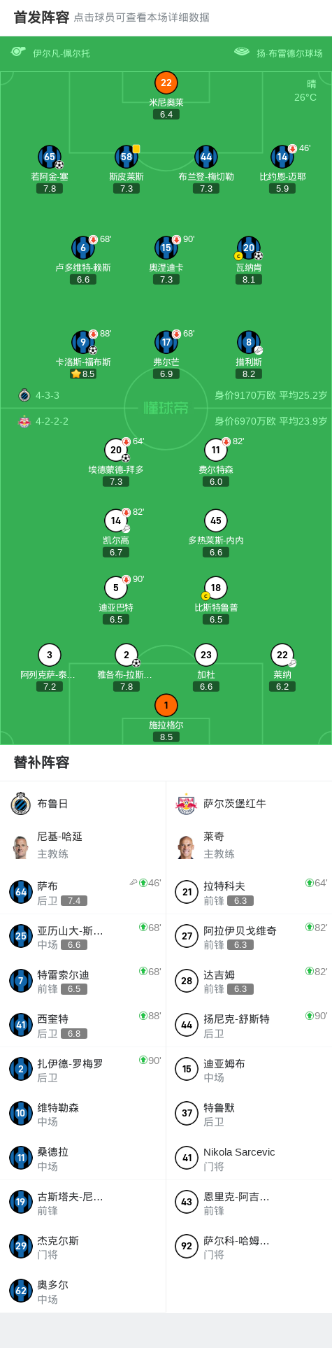 阿金, 成功晋级, 萨布送出助 阿金, 成功晋级, 萨布送出助