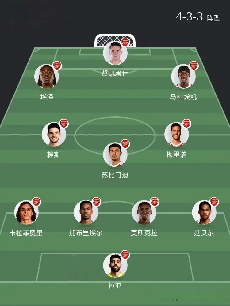 的位置上阿, 曼城 的位置上阿, 曼城