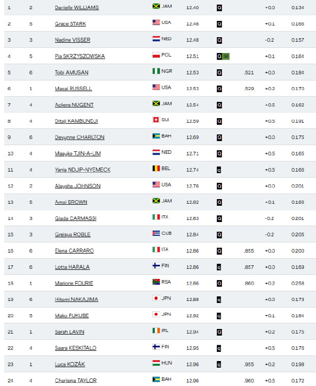 并且超越了, http