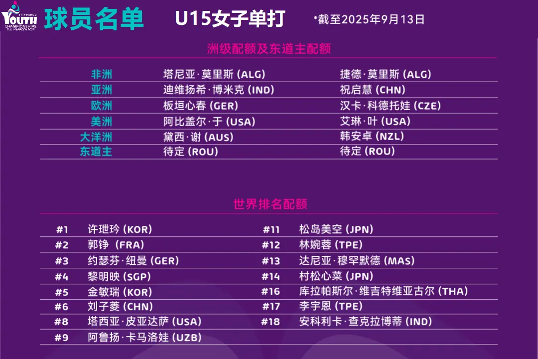 名单揭晓, 罗马尼亚, 罗马尼亚的 名单揭晓, 罗马尼亚, 罗马尼亚的