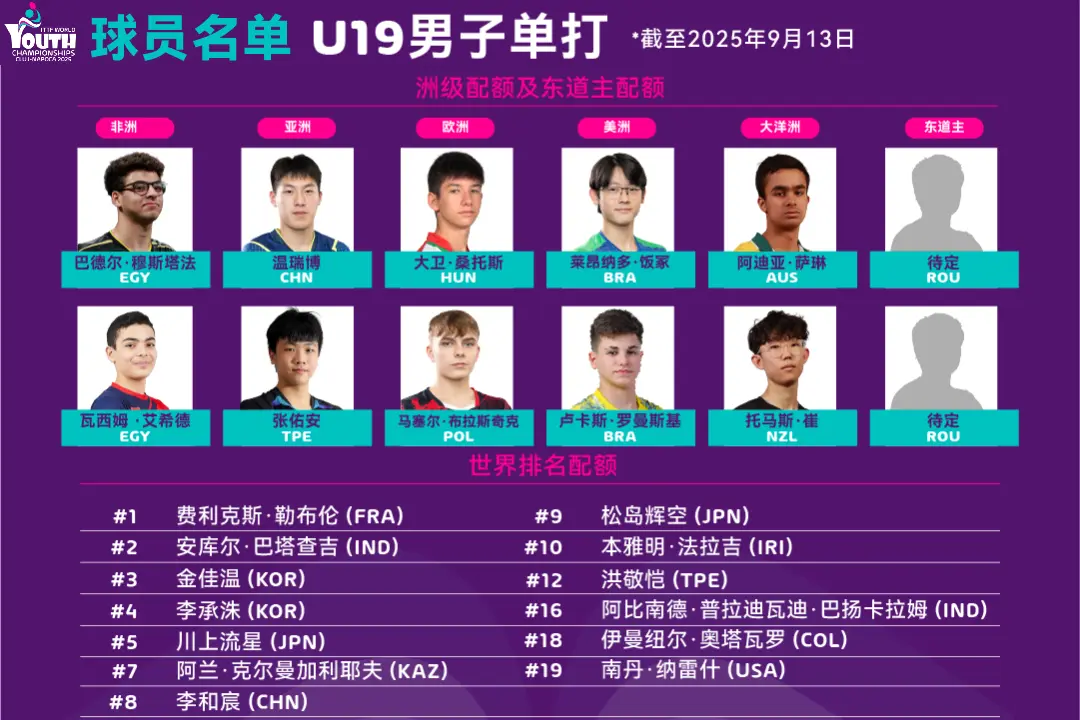 div, 国乒八小将 div, 国乒八小将